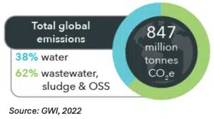 Total Global Emissions