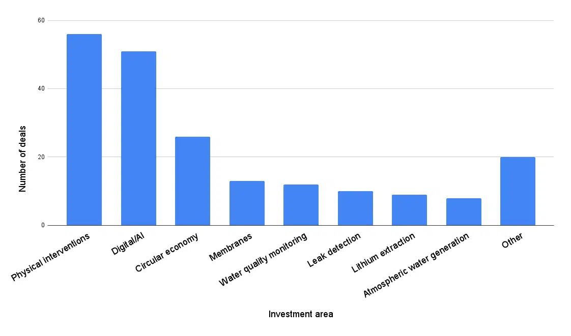 Global Water Intelligence 2025, reproduced for illustrative purposes (2025)